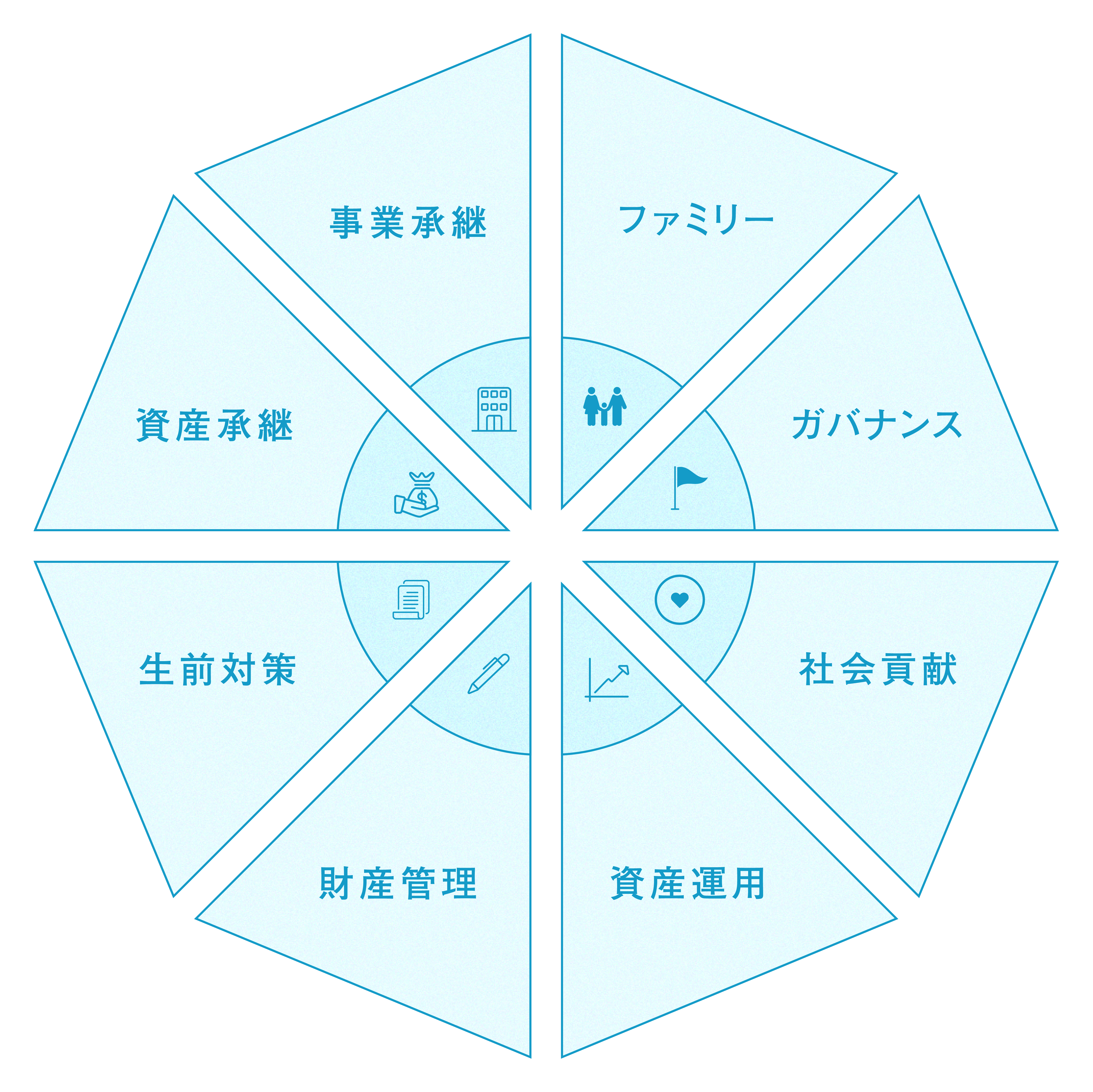 資産や財務に関する様々なお困りごとのお役に立てます