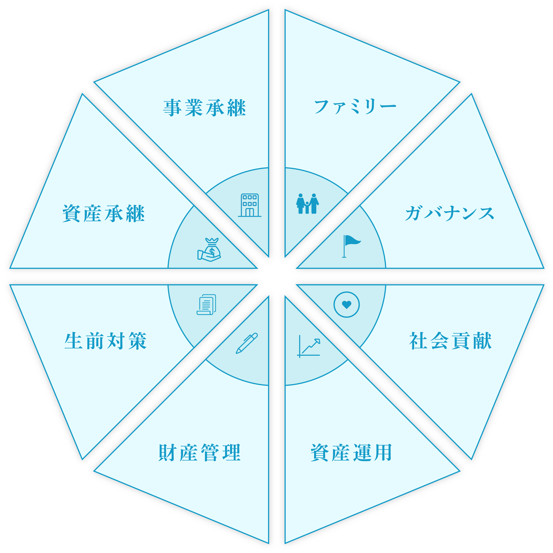 資産や財務に関する様々なお困りごとのお役に立てます