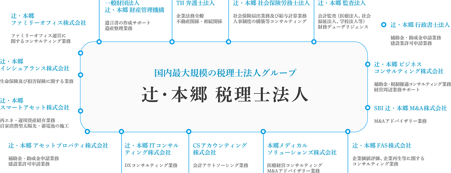 辻・本郷グループのつながりイメージ