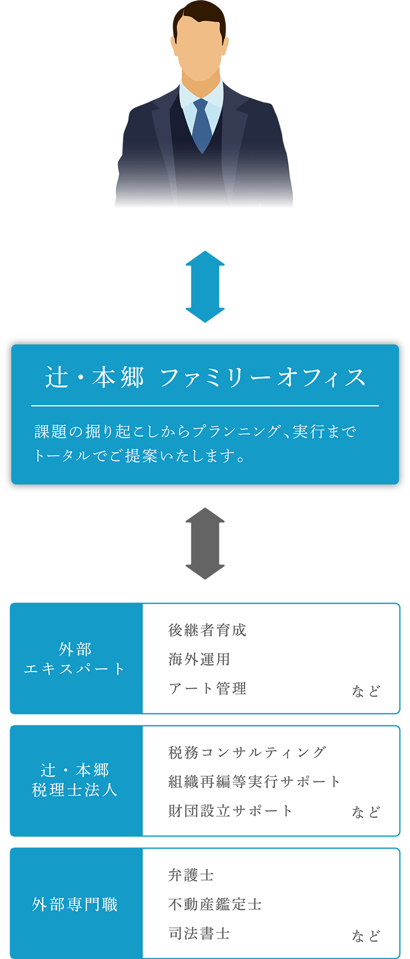 ファミリー・事業会社